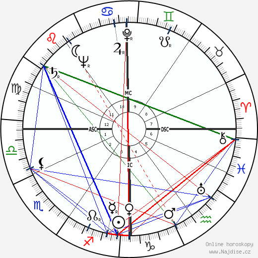 Kurt Waldheim wikipedie wiki 2023, 2024 horoskop