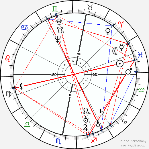 Kurt Weill wikipedie wiki 2023, 2024 horoskop
