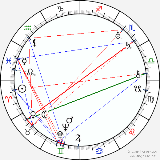 Kustaa Tapola wikipedie wiki 2023, 2024 horoskop