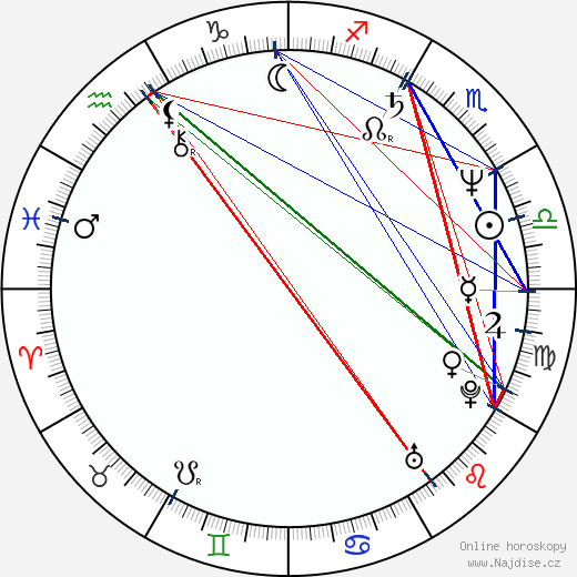 Květa Jeriová-Pecková wikipedie wiki 2023, 2024 horoskop