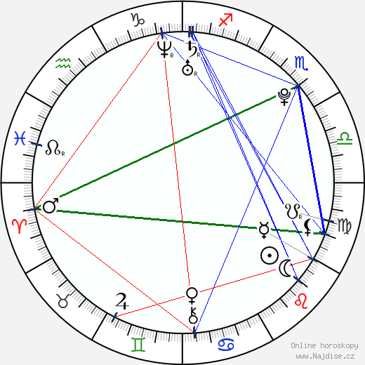 Kyla Pratt wikipedie wiki 2023, 2024 horoskop