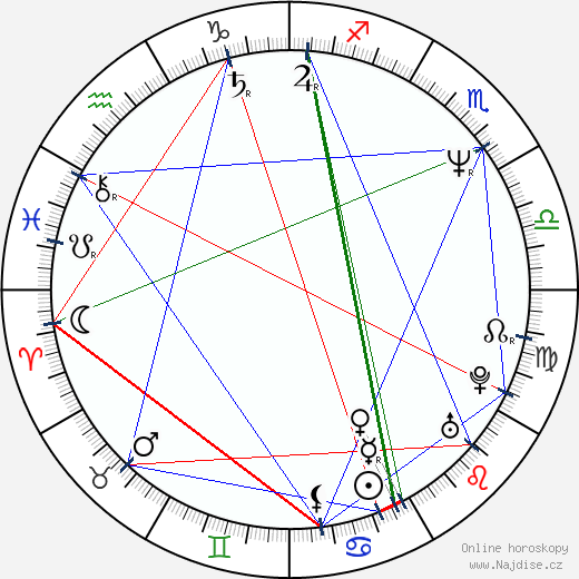 Kyle Gass wikipedie wiki 2022, 2023 horoskop