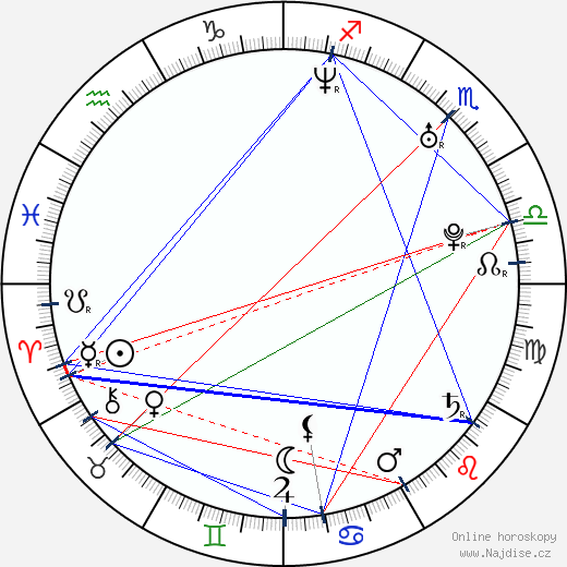 Kyle Howard wikipedie wiki 2023, 2024 horoskop
