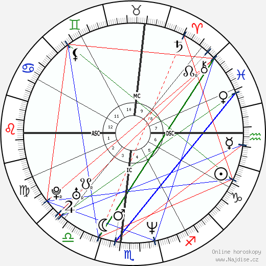 Kyle Richards wikipedie wiki 2023, 2024 horoskop