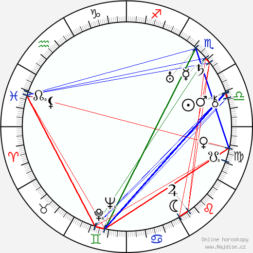 Kyösti Salomaa wikipedie wiki 2023, 2024 horoskop