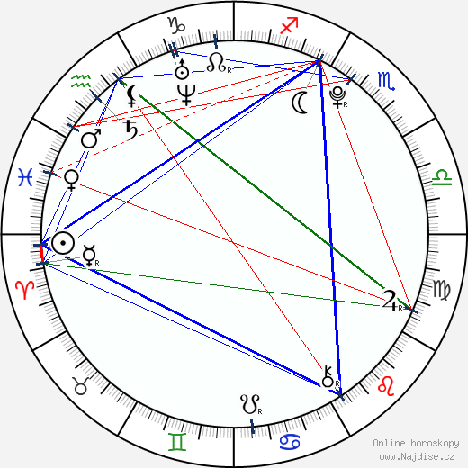 Kyrie Irving wikipedie wiki 2023, 2024 horoskop