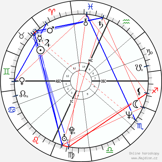 L'Wren Scott wikipedie wiki 2023, 2024 horoskop