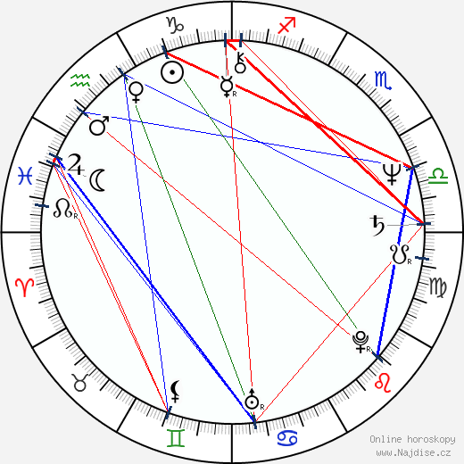 La Mona Jiménez wikipedie wiki 2023, 2024 horoskop