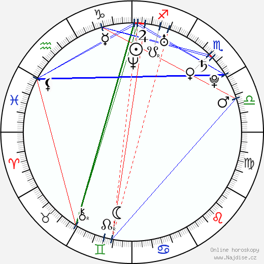 Lacey Minchew wikipedie wiki 2023, 2024 horoskop