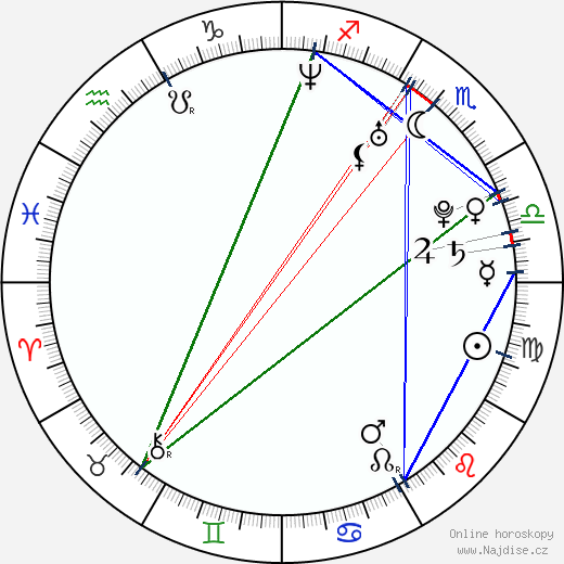 Lacey Sturm wikipedie wiki 2023, 2024 horoskop