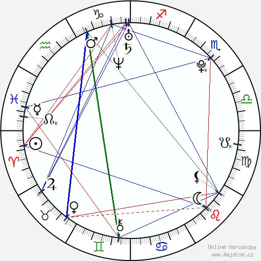 Lacey Turner wikipedie wiki 2023, 2024 horoskop
