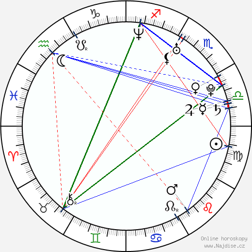 Lachlan Nieboer wikipedie wiki 2023, 2024 horoskop
