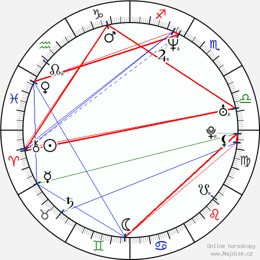 Lachy Hulme wikipedie wiki 2023, 2024 horoskop