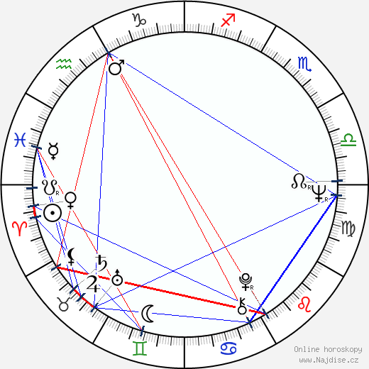 Ladislav Ballek wikipedie wiki 2023, 2024 horoskop