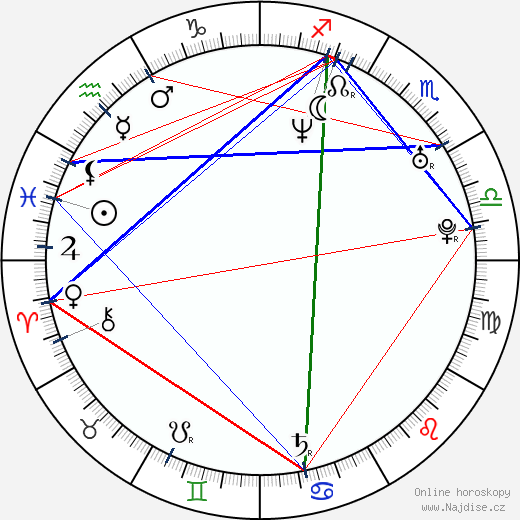 Ladislav Kohn wikipedie wiki 2023, 2024 horoskop