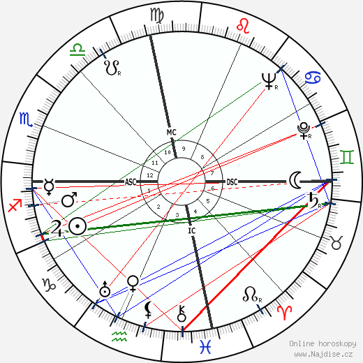 Lady Bird Johnson wikipedie wiki 2023, 2024 horoskop