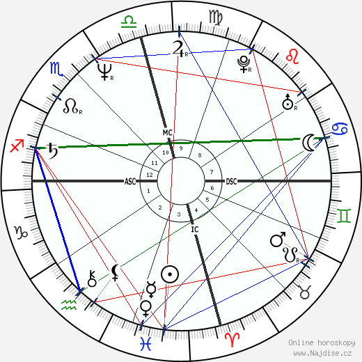 Lady Chablis wikipedie wiki 2023, 2024 horoskop