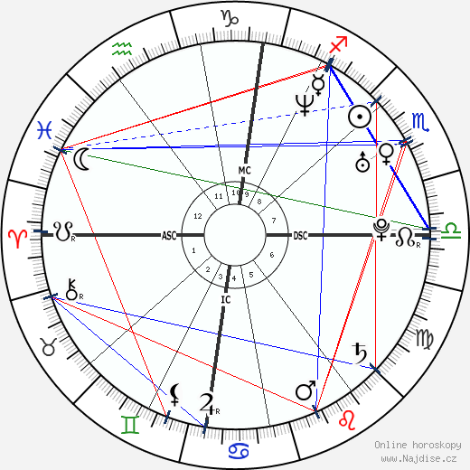 Lady Davina Lewis wikipedie wiki 2023, 2024 horoskop