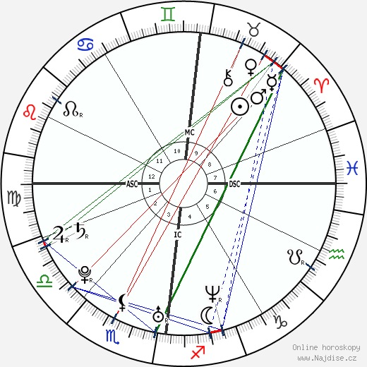 Lady Gabriella Windsor wikipedie wiki 2023, 2024 horoskop