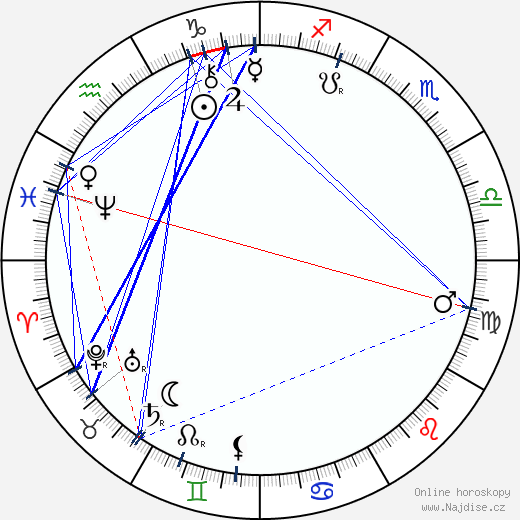 Lady Randolph Churchill wikipedie wiki 2023, 2024 horoskop