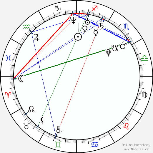 Lady Sovereign wikipedie wiki 2023, 2024 horoskop