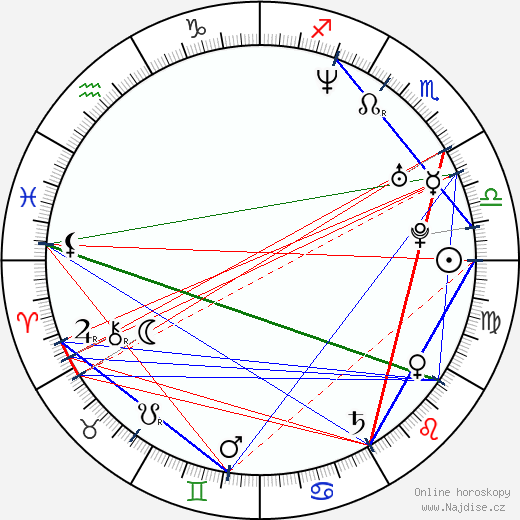 Lærke Winther Andersen wikipedie wiki 2023, 2024 horoskop