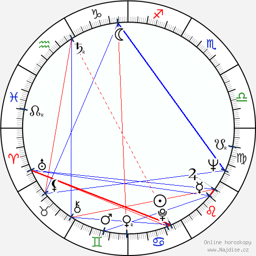 Laerte Morrone wikipedie wiki 2023, 2024 horoskop