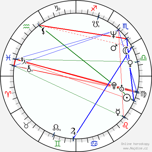Laeta Kalogridis wikipedie wiki 2023, 2024 horoskop