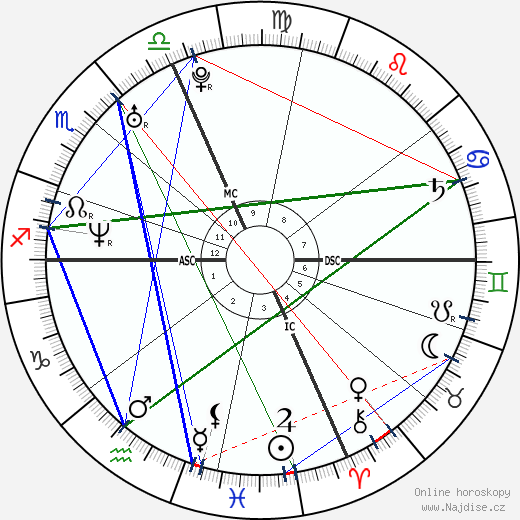 Laetitia Hallyday wikipedie wiki 2023, 2024 horoskop