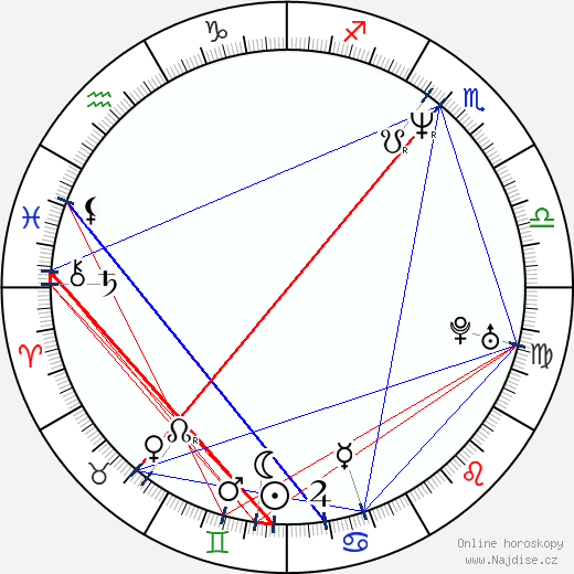 Laetitia Masson wikipedie wiki 2023, 2024 horoskop