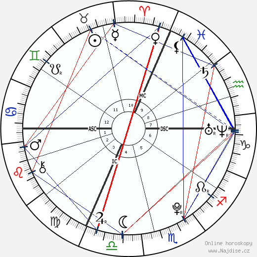 Laëtitia Perrais wikipedie wiki 2023, 2024 horoskop