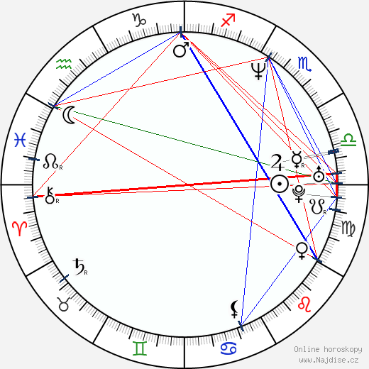 Laís Bodanzky wikipedie wiki 2023, 2024 horoskop
