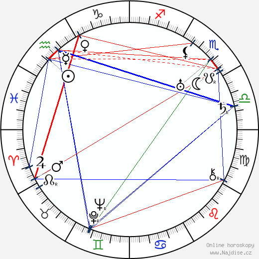 Lajos Boray wikipedie wiki 2023, 2024 horoskop