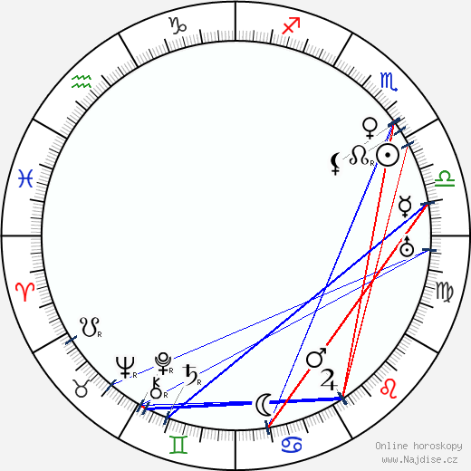 Lamberto Picasso wikipedie wiki 2023, 2024 horoskop