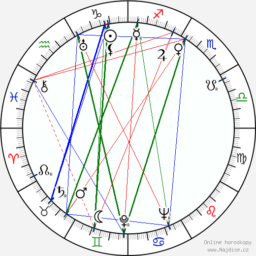 Lamis Bredis wikipedie wiki 2023, 2024 horoskop