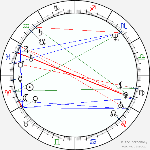 Lana Clarkson wikipedie wiki 2023, 2024 horoskop