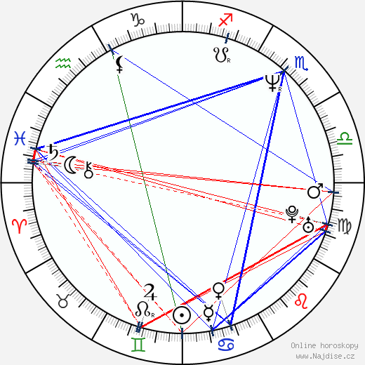 Lana Wachowski wikipedie wiki 2023, 2024 horoskop