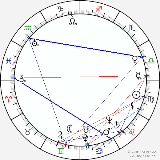 Lana Marconi wikipedie wiki 2023, 2024 horoskop