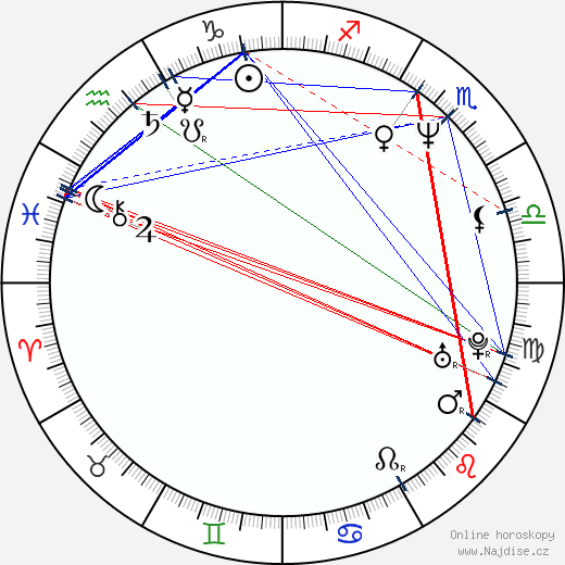 Lance Reddick wikipedie wiki 2023, 2024 horoskop
