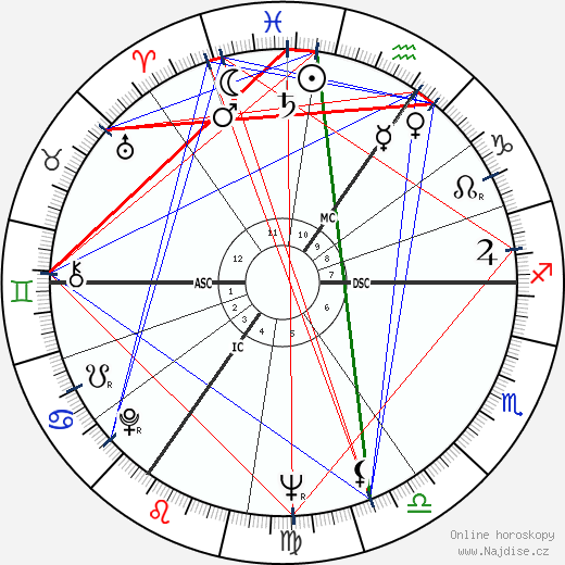 Lance Reventlow wikipedie wiki 2023, 2024 horoskop