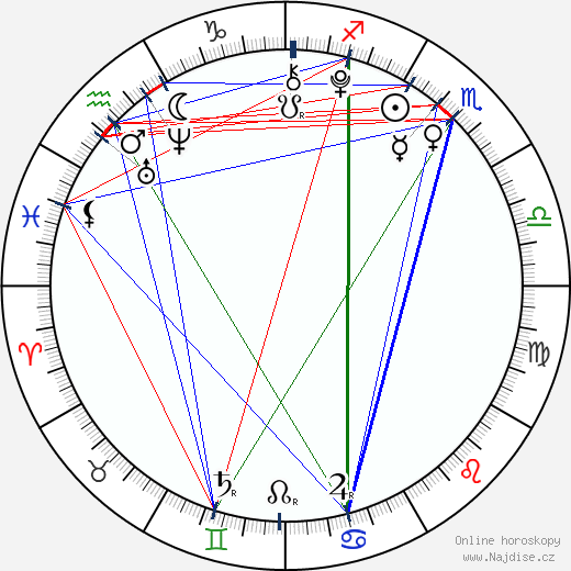 Lancelot Roch wikipedie wiki 2023, 2024 horoskop