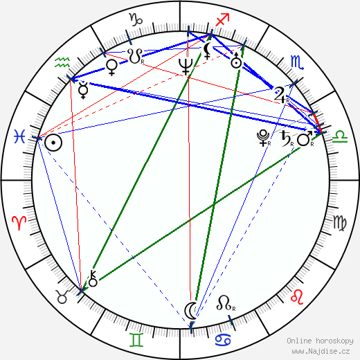 Landon Donovan wikipedie wiki 2023, 2024 horoskop