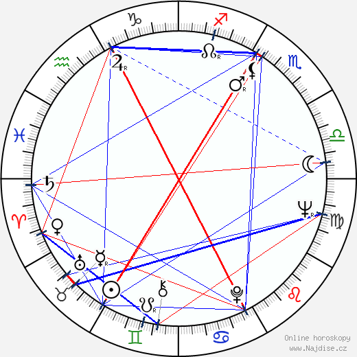Landon H. Rowland wikipedie wiki 2023, 2024 horoskop
