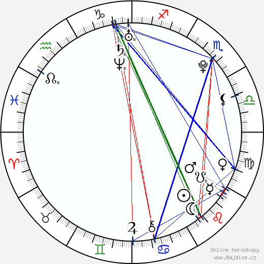 Landry Allbright wikipedie wiki 2023, 2024 horoskop