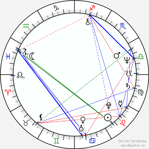 Lane Davies wikipedie wiki 2023, 2024 horoskop