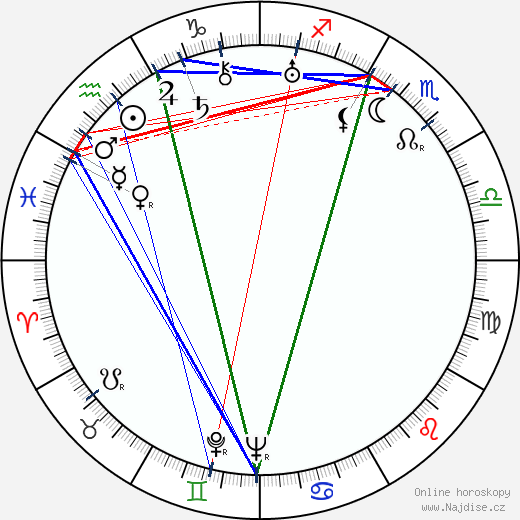 Langston Hughes wikipedie wiki 2023, 2024 horoskop