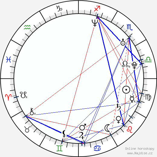 Lanna Joffrey wikipedie wiki 2023, 2024 horoskop
