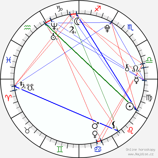 Laoise Murray wikipedie wiki 2023, 2024 horoskop