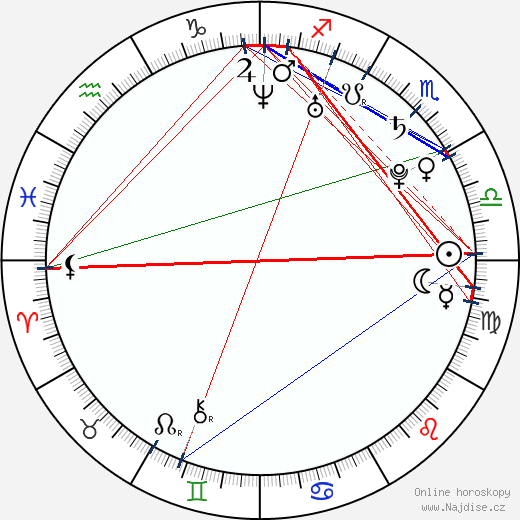 Lara Jean Chorostecki wikipedie wiki 2023, 2024 horoskop