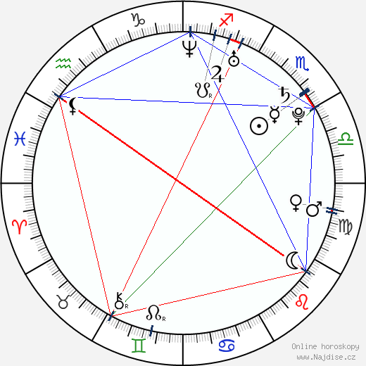 Lara McAllen wikipedie wiki 2023, 2024 horoskop